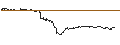 Intraday Chart für CAPPED BONUS CERTIFICATE - HENSOLDT