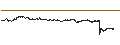 Intraday-grafiek van UNLIMITED TURBO BULL - GSK PLC