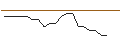 Intraday Chart für JP MORGAN/CALL/KROGER/80/0.1/16.01.26