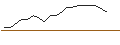 Intraday Chart für JP MORGAN/CALL/MCKESSON/770/0.01/16.01.26