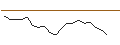 Intraday Chart für JP MORGAN/CALL/GENERAL DYNAMICS/360/0.1/16.01.26