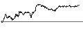 Intraday Chart für PUT - SPRINTER OPEN END - COMPAGNIE DE SAINT-GOBAIN