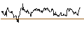 Intraday chart for OPEN END TURBO PUT-OPTIONSSCHEIN MIT SL - CENTERRA GOLD