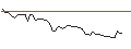 Intraday Chart für MORGAN STANLEY PLC/CALL/BANCO SANTANDER/5.75/1/20.12.24