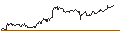 Intraday Chart für TURBO UNLIMITED SHORT- OPTIONSSCHEIN OHNE STOPP-LOSS-LEVEL - RHEINMETALL