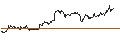 Intraday Chart für TURBO UNLIMITED SHORT- OPTIONSSCHEIN OHNE STOPP-LOSS-LEVEL - RHEINMETALL