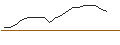 Intraday Chart für JP MORGAN/CALL/MCKESSON/810/0.01/16.01.26
