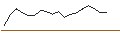 Intraday Chart für JP MORGAN/CALL/VERISIGN/235/0.1/15.11.24