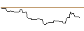Intraday Chart für OPEN END TURBO OPTIONSSCHEIN SHORT - AON PLC A