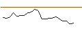 Intraday Chart für JP MORGAN/CALL/PARKER-HANNIFIN/645/0.1/15.11.24