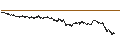 Intraday Chart für MINI FUTURE LONG - BEKAERT