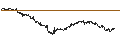 Intraday chart for CAPPED BONUS CERTIFICATE - ORANGE