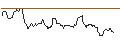 Intraday Chart für JP MORGAN/CALL/GOLD/3850/0.1/28.03.25