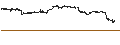 Gráfico intradía de UNLIMITED TURBO BEAR - SALESFORCE