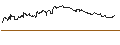 Intraday Chart für OPEN END TURBO PUT-OPTIONSSCHEIN MIT SL - FRONTLINE