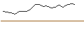 Intraday Chart für UNLIMITED TURBO SHORT - VALLOUREC