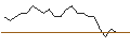 Intraday Chart für JP MORGAN/PUT/TEXTRON/80/0.1/20.12.24