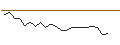 Intraday chart for JP MORGAN/CALL/TEXTRON/120/0.1/15.11.24