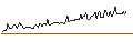 Intraday Chart für BONUS-ZERTIFIKAT CAP - STRABAG