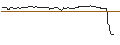 Intraday Chart für DISCOUNT OPTIONSSCHEIN - NIKE `B`