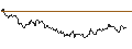 Gráfico intradía de TURBO UNLIMITED LONG- OPTIONSSCHEIN OHNE STOPP-LOSS-LEVEL - YARA INTL.