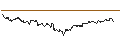 Intraday Chart für OPEN END TURBO CALL-OPTIONSSCHEIN MIT SL - FRONTLINE