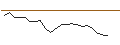 Intraday-grafiek van JP MORGAN/CALL/KRAFT HEINZ/50/0.1/16.01.26