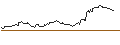 Intraday Chart für MINI FUTURE LONG ZERTIFIKAT MIT SL - ARGENX SE