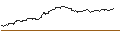 Intraday-grafiek van TURBO UNLIMITED SHORT- OPTIONSSCHEIN OHNE STOPP-LOSS-LEVEL - UMICORE