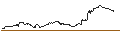 Intraday Chart für MINI FUTURE LONG ZERTIFIKAT MIT SL - ARGENX SE