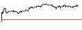 Gráfico intradía de UNLIMITED TURBO LONG - COHERENT