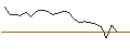 Intraday Chart für JP MORGAN/PUT/BOOZ ALLEN HAMILTON A/130/0.1/20.12.24