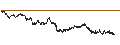 Intraday Chart für BANK VONTOBEL/CALL/COMPAGNIE DE SAINT-GOBAIN/86/0.25/20.12.24