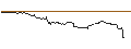 Intraday Chart für AKTIEN-ANLEIHE - ESTEE LAUDER `A`