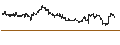 Gráfico intradía de UNLIMITED TURBO LONG - CALIX INC.
