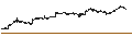 Intraday chart for Bengo4.com,Inc.