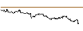 Intraday Chart für Brazilian Real / Australian Dollar (BRL/AUD)