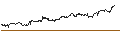 Intraday Chart für Canadian Dollar / Brazilian Real (CAD/BRL)