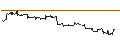 Intraday Chart für Chilian Peso / Canadian Dollar (CLP/CAD)