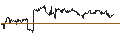 Intraday Chart für UK Pence Sterling **** / Cape-Verde-Escudo (GBp/CVE)
