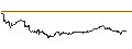 Intraday Chart für Mexican Peso / Hongkong-Dollar (MXN/HKD)