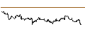 Intraday Chart für Brazilian Real / Japanese Yen (BRL/JPY)