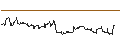 Graphique intraday de Chilian Peso / Japanese Yen (CLP/JPY)