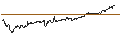 Grafico intraday di Philippine Peso / Japanese Yen (PHP/JPY)