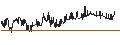 Gráfico intradía de Swedish Krona / Japanese Yen (SEK/JPY)