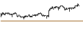 Intraday Chart für Australian Dollar / New Zealand Dollar (AUD/NZD)