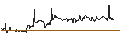 Intraday Chart für Dschibuti-Franc / CFA Franc BCEAO (DJF/XOF)