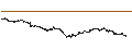Intraday Chart für Amundi