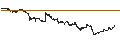 Intraday Chart für JELD-WEN Holding, Inc.
