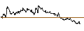Intraday Chart für Japanese Yen / Greek Drachma (JPY/GRD)
